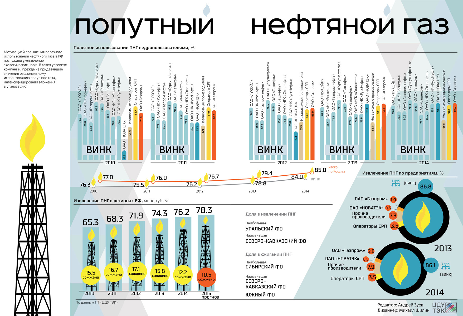 Рено тэк казань